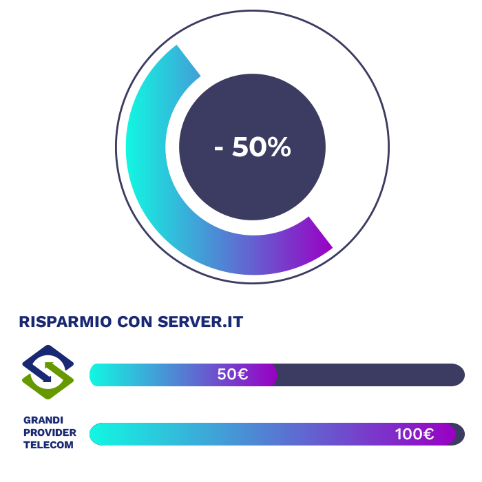 Risparmio medio stimato di 50€ su 100€ di spesa rispetto a Provider come ad esempio: TIM, Vodafone, Wind*