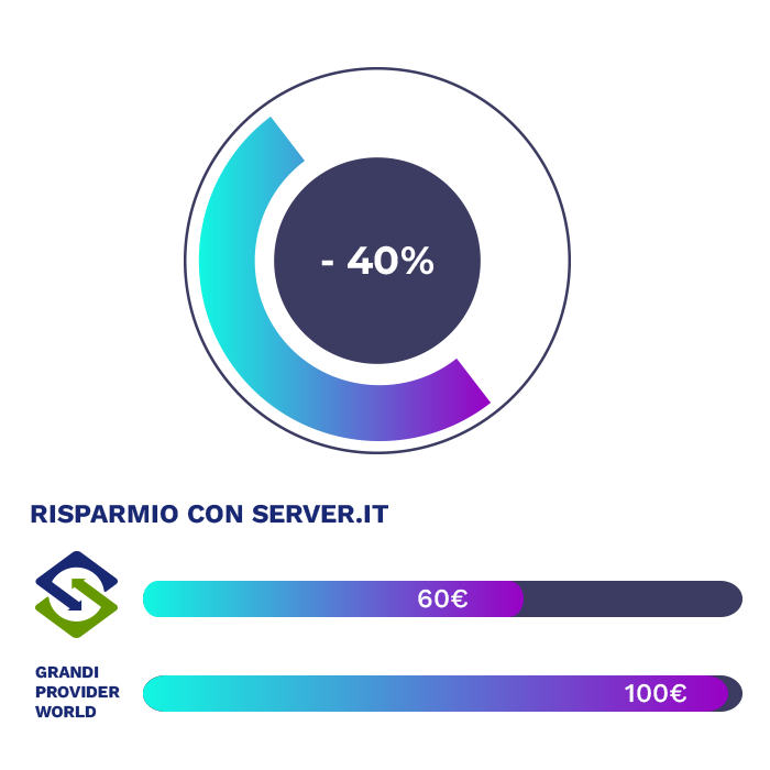 Risparmio medio stimato di 40€ su 100€ di spesa rispetto a Provider come ad esempio AWS, Azure o Google*